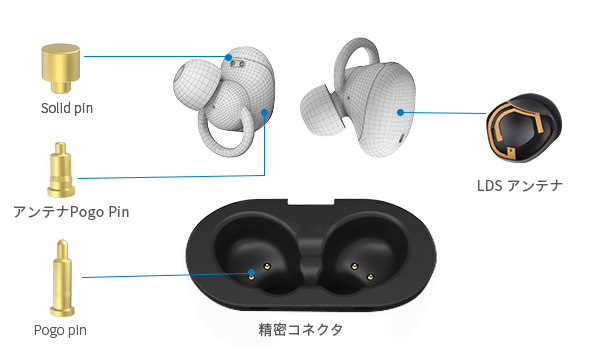 应用于真无线(TWS)蓝牙耳机