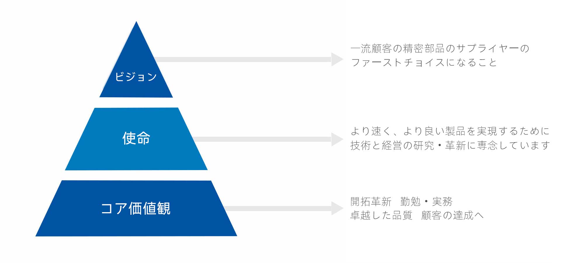 ビジョン